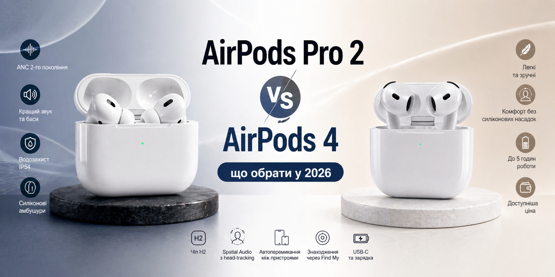 AirPods Pro 2 vs AirPods 4: що обрати у 2026