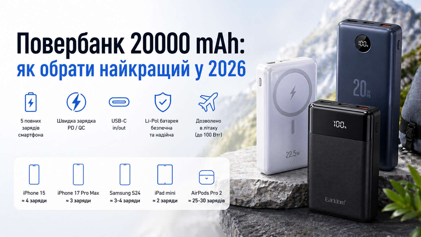 Повербанк 20000 mAh: як обрати найкращий у 2026