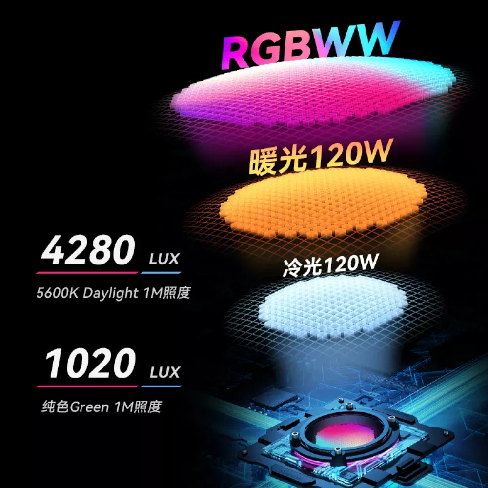 Светодиодный осветитель LED YNLUX100 120W RGB color 2000-10000K - фото 8