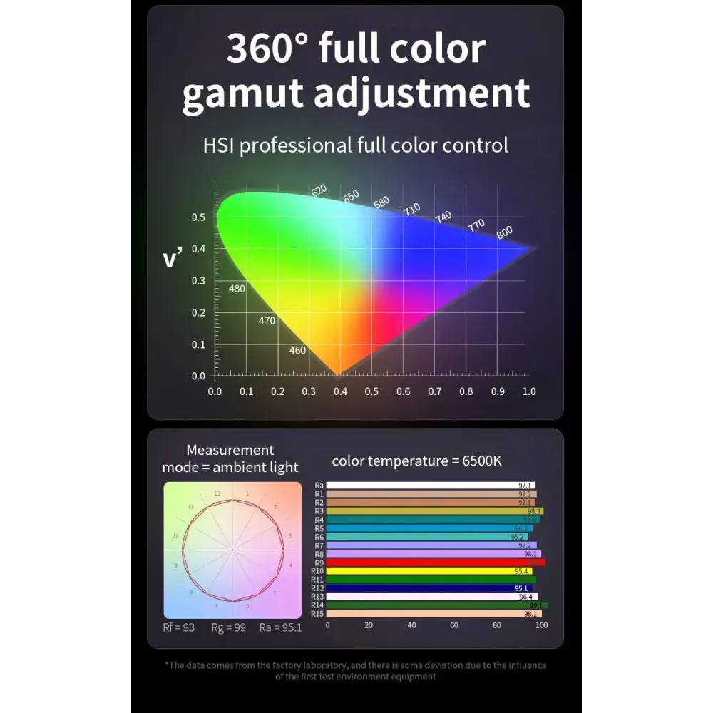 Светодиодный осветитель M60 40W - фото 9