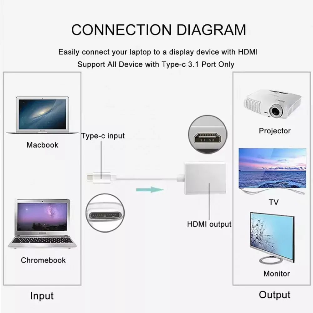 Adapter USB C To HDMI - фото 3