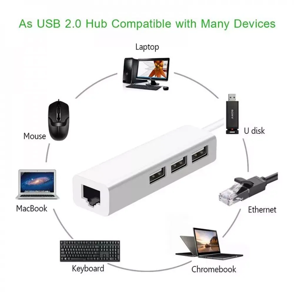 USB HUB DX139 ; LAN+USB 3.0 To 3 USB - фото 3