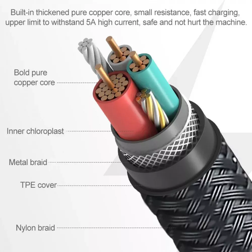 Кабель USB C 5A (2m) — Momax DA18E Space Gray - фото 9