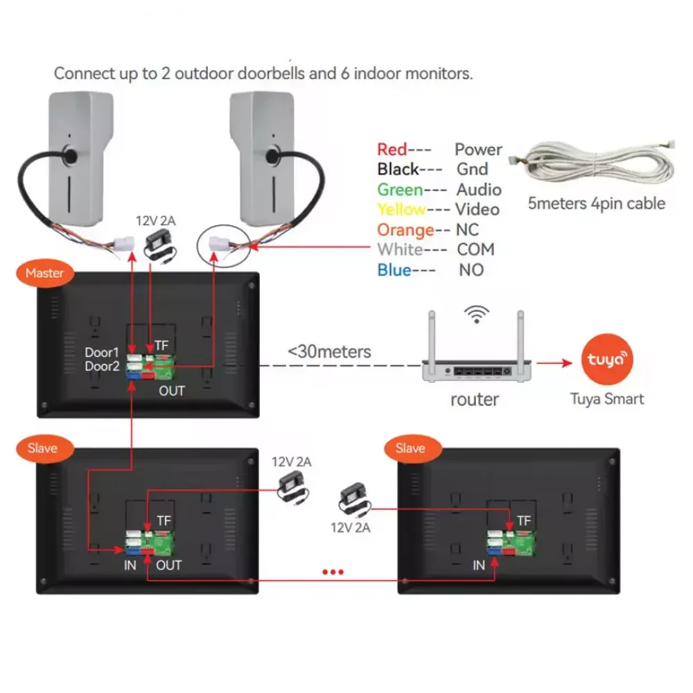 IP Camera Intercom system AHD-1V1 — фото 3